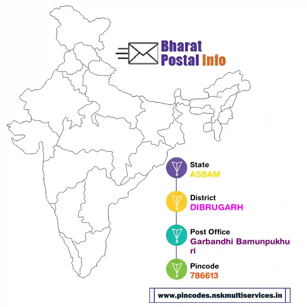 assam-dibrugarh-garbandhi bamunpukhuri-786613